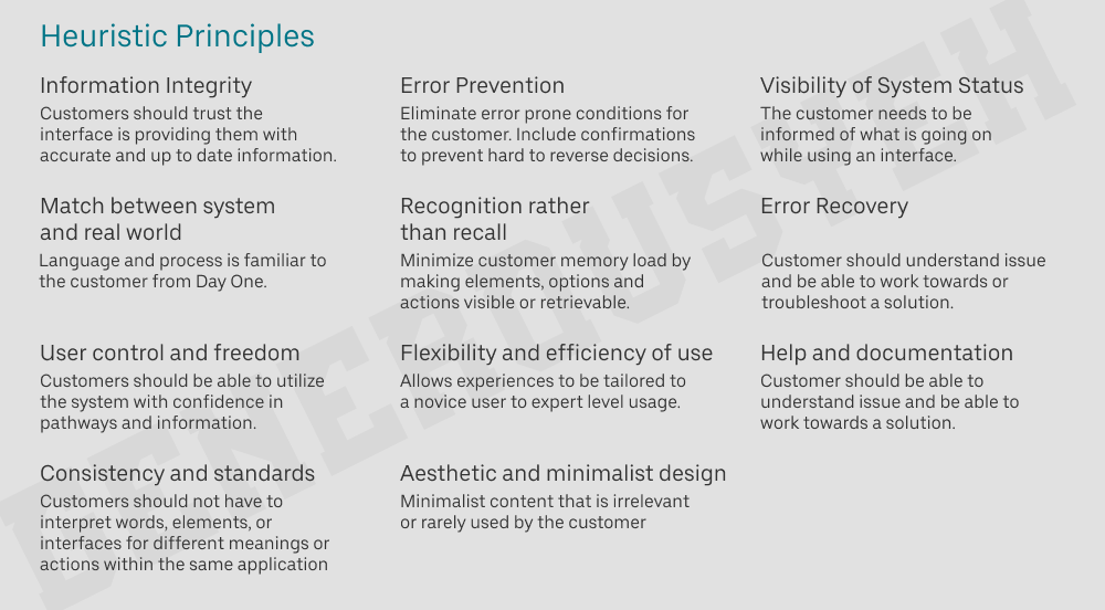 11 heuristic evaluation principles