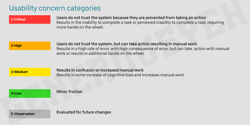 heuristic evaluation severity ratings from a scale of 1 to 5