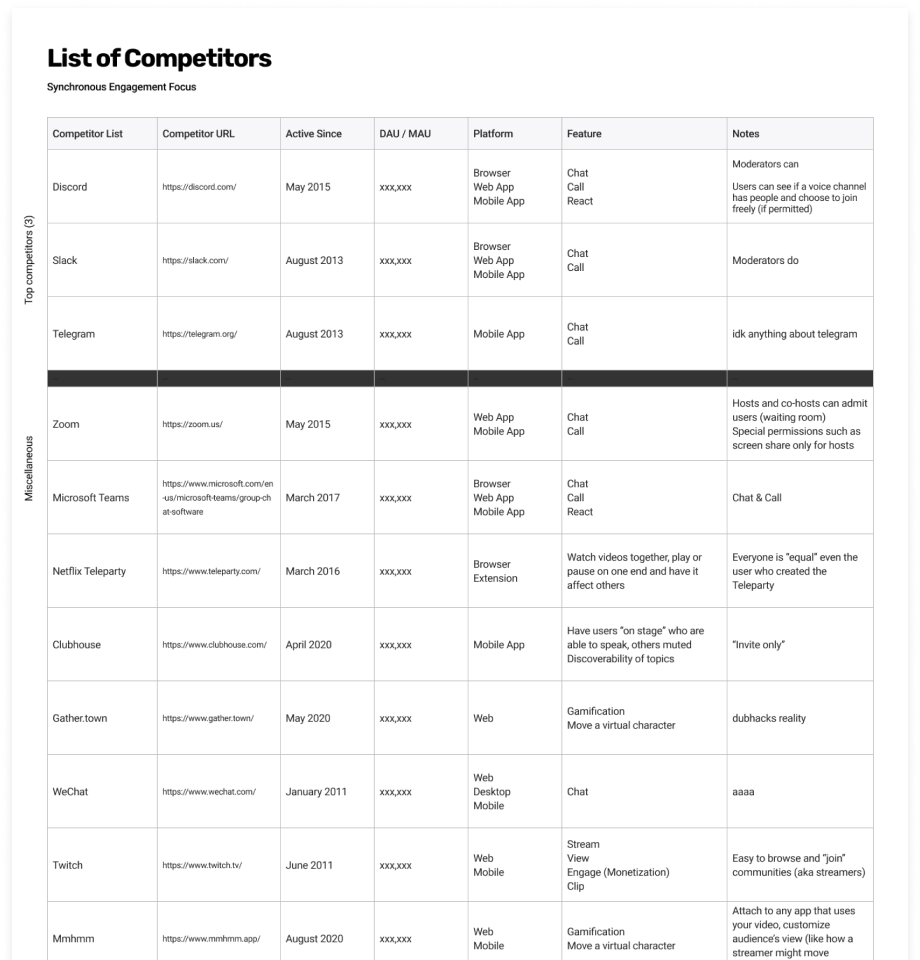 table comparing synchronous engagement competitors