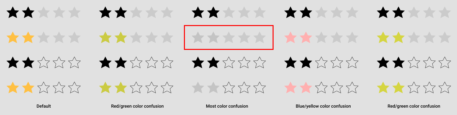 color contrast check for stars