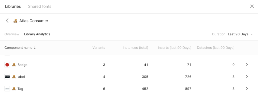 statistics of badges, labels, and tags at the consumer level