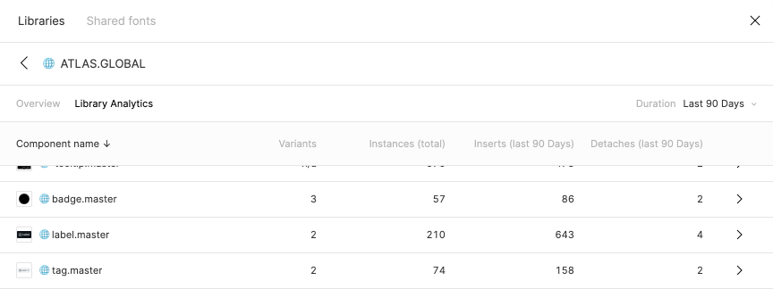 statistics of badges, labels, and tags globally